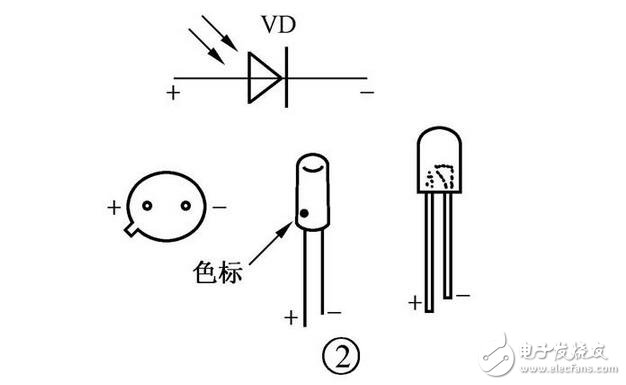 光電器件檢測詳析 從光電二極管、光電三極管到光耦的判斷與區(qū)分